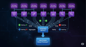 Decentralized Oracle Network